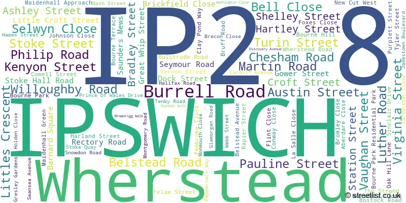 A word cloud for the IP2 8 postcode